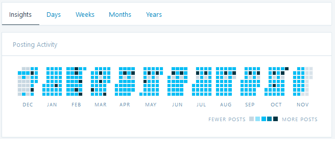 posting-activity-resolution-almost-fail